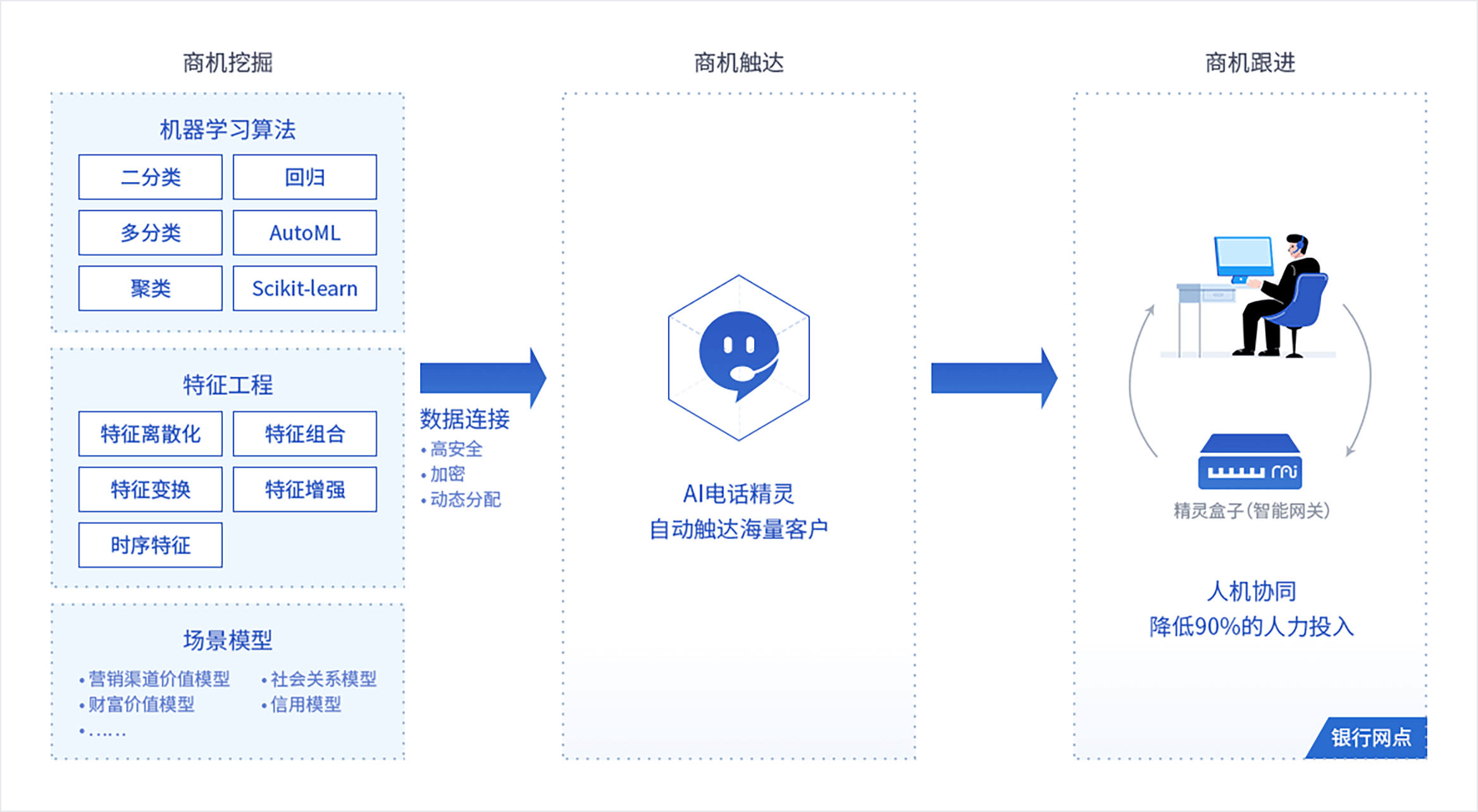 系统介绍