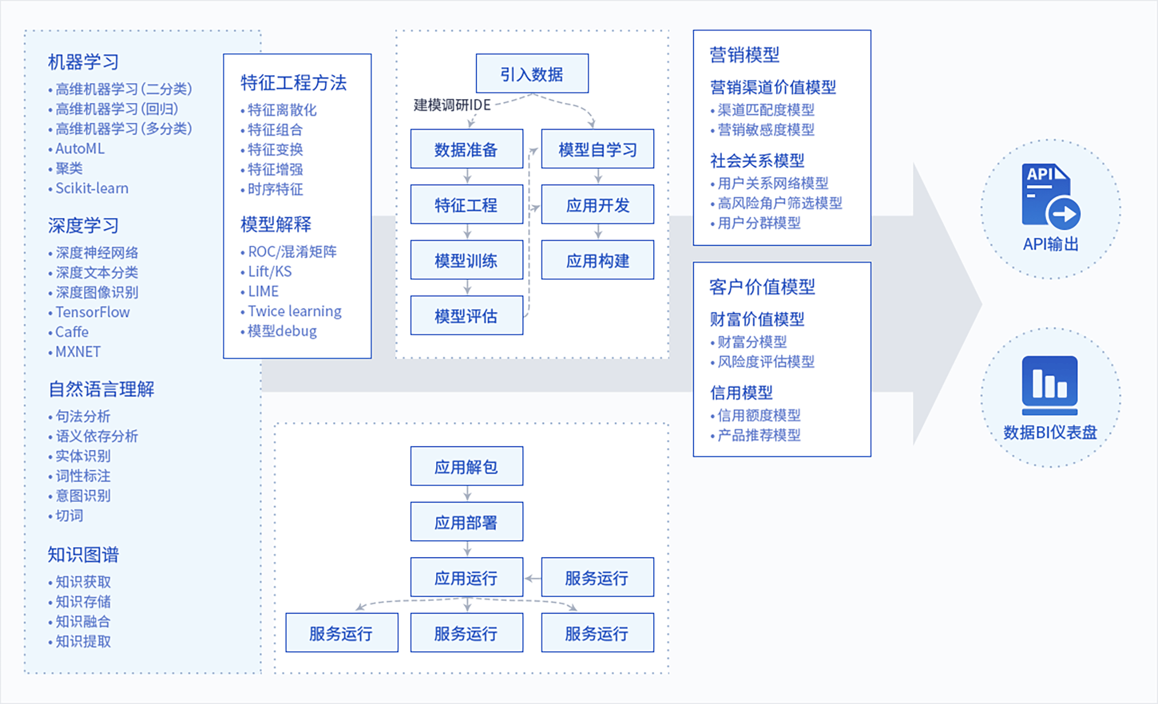 商机挖掘